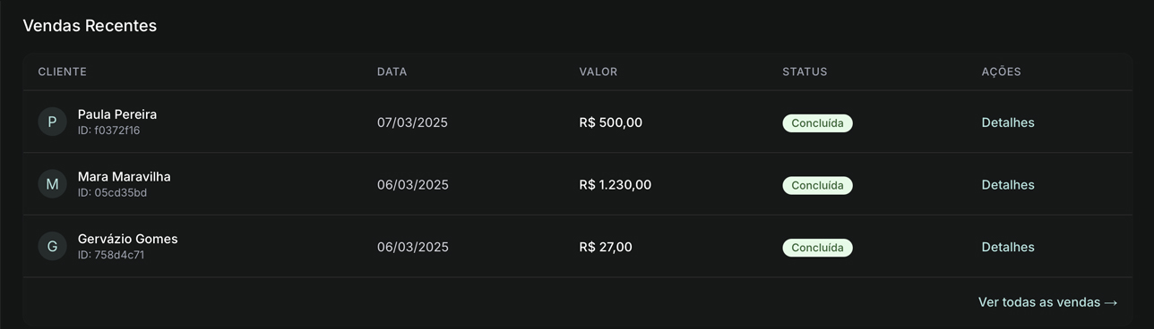 Dashboard do Nexus CRM